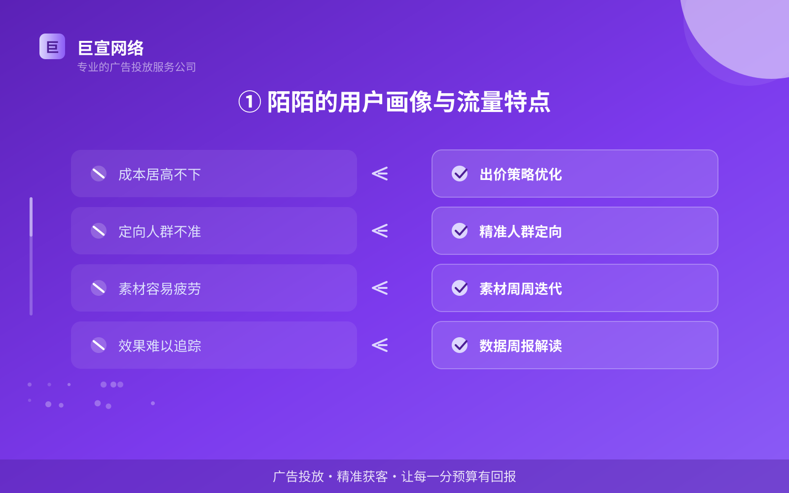 ① 陌陌的用户画像与流量特点(费用与预算参考) ① 陌陌的用户画像与流量特点(费用与预算参考)