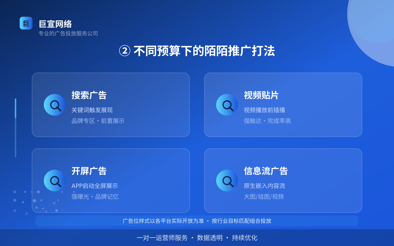 ② 不同预算下的陌陌推广打法(服务内容介绍) ② 不同预算下的陌陌推广打法(服务内容介绍)