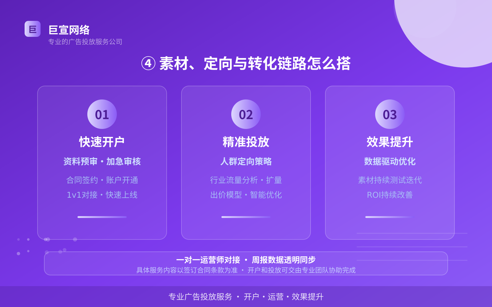 ④ 素材、定向与转化链路怎么搭(效果数据维度) ④ 素材、定向与转化链路怎么搭(效果数据维度)