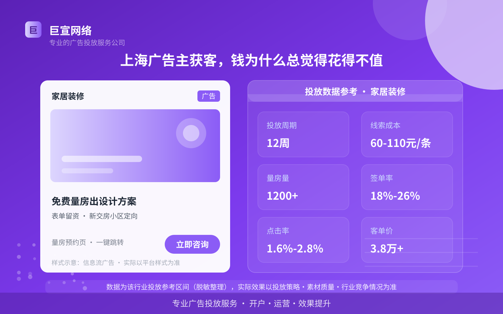 上海广告主获客，钱为什么总觉得花得不值（投放总览）