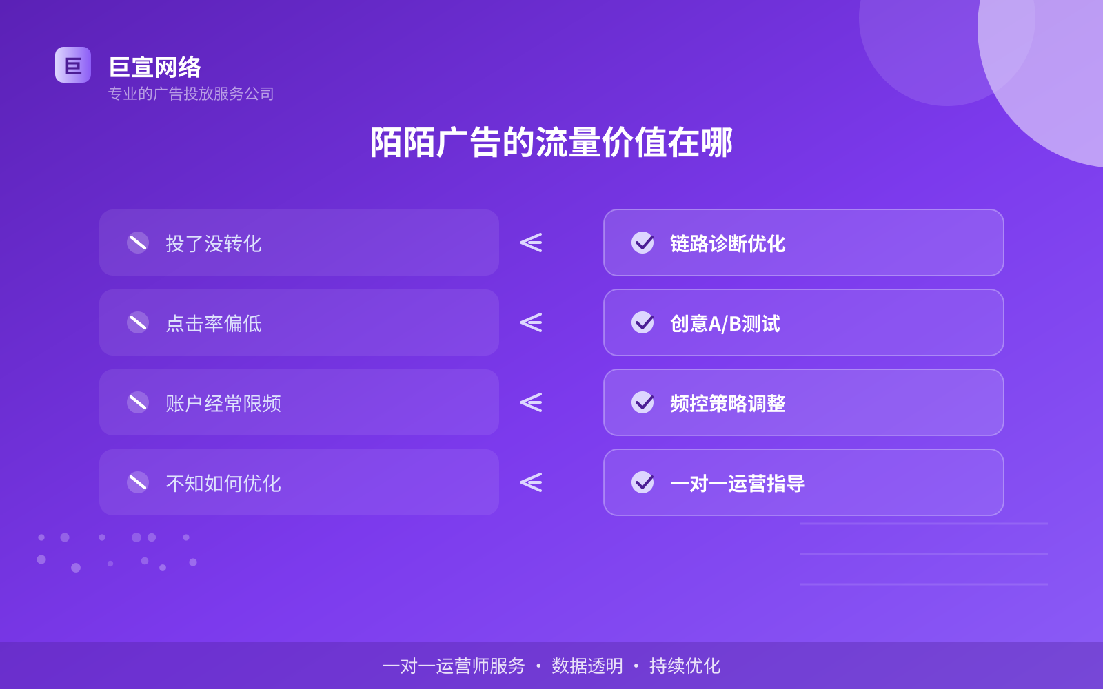 陌陌广告的流量价值在哪（费用与预算参考）