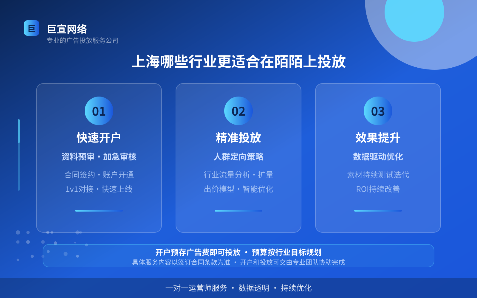 上海哪些行业更适合在陌陌上投放（服务内容介绍）