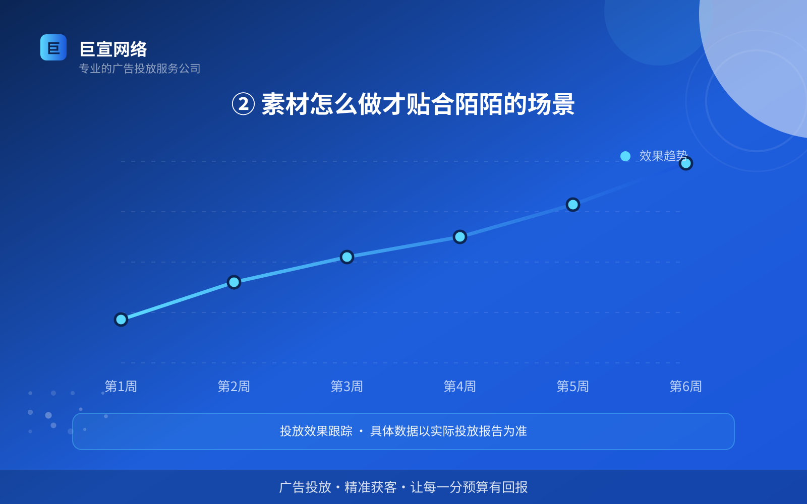 ② 素材怎么做才贴合陌陌的场景（开户流程图解）