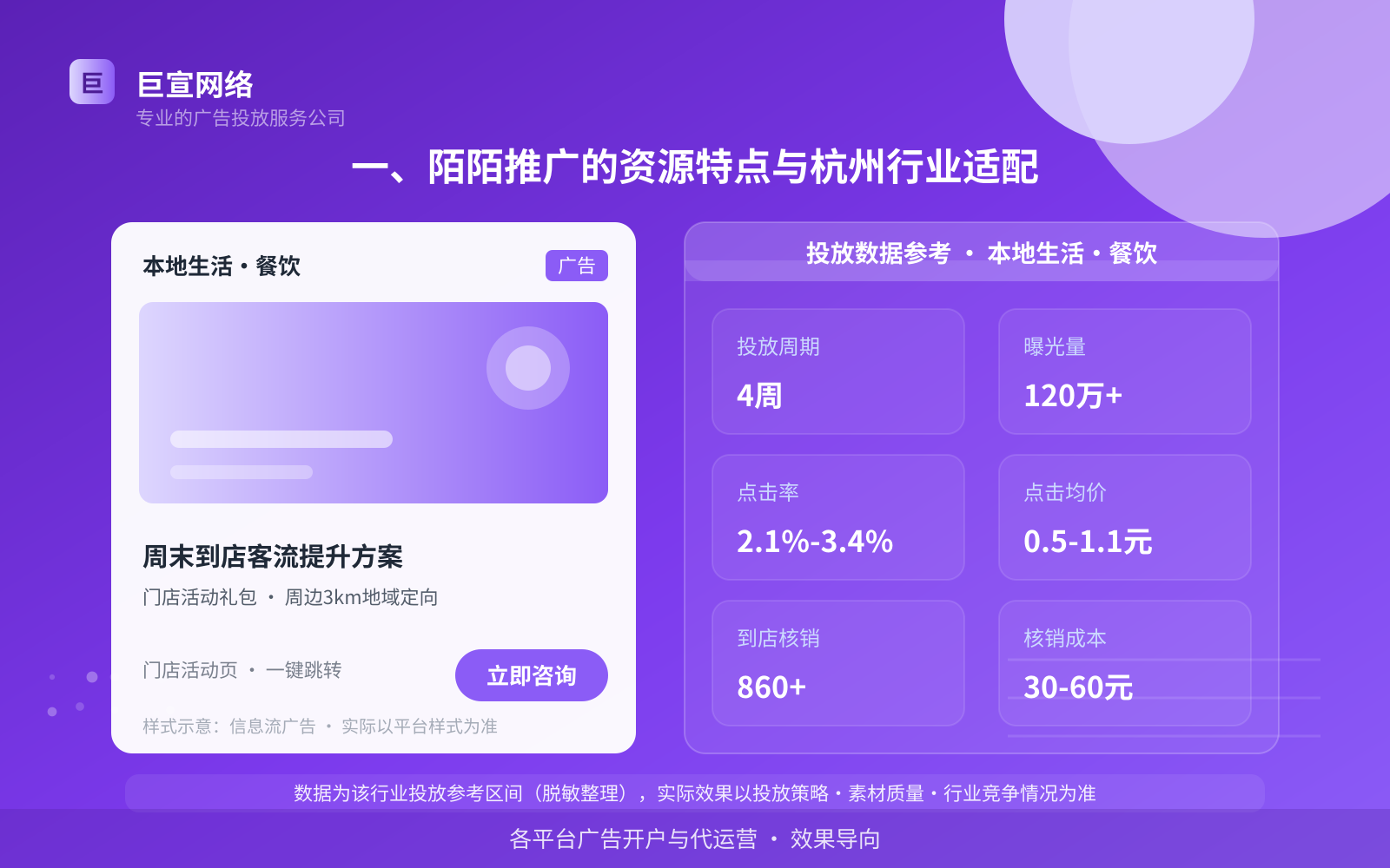 一、陌陌推广的资源特点与杭州行业适配（投放总览）