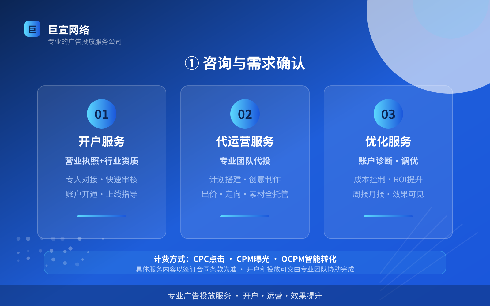 ① 咨询与需求确认（效果数据维度）