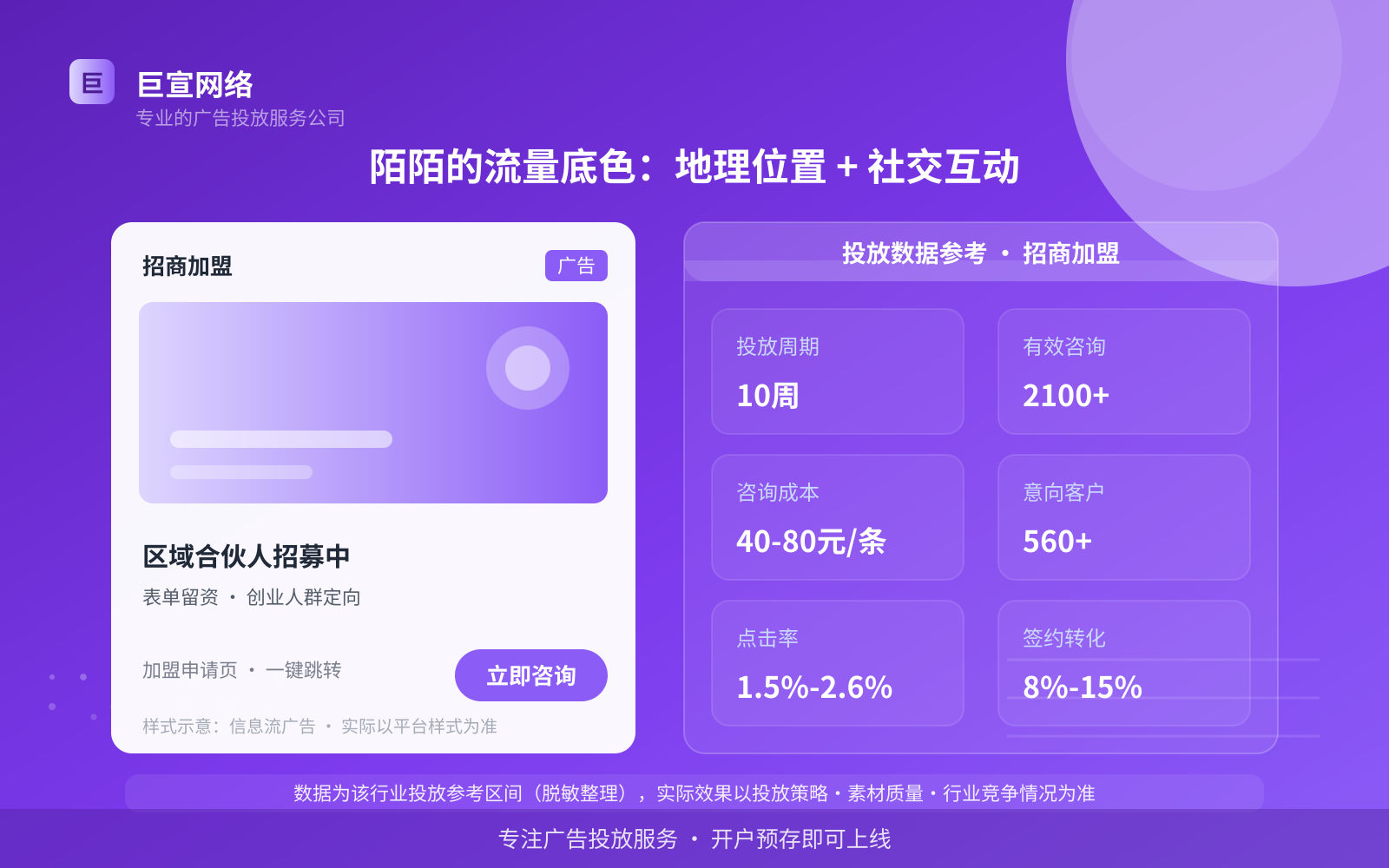 陌陌的流量底色：地理位置 + 社交互动（投放总览）