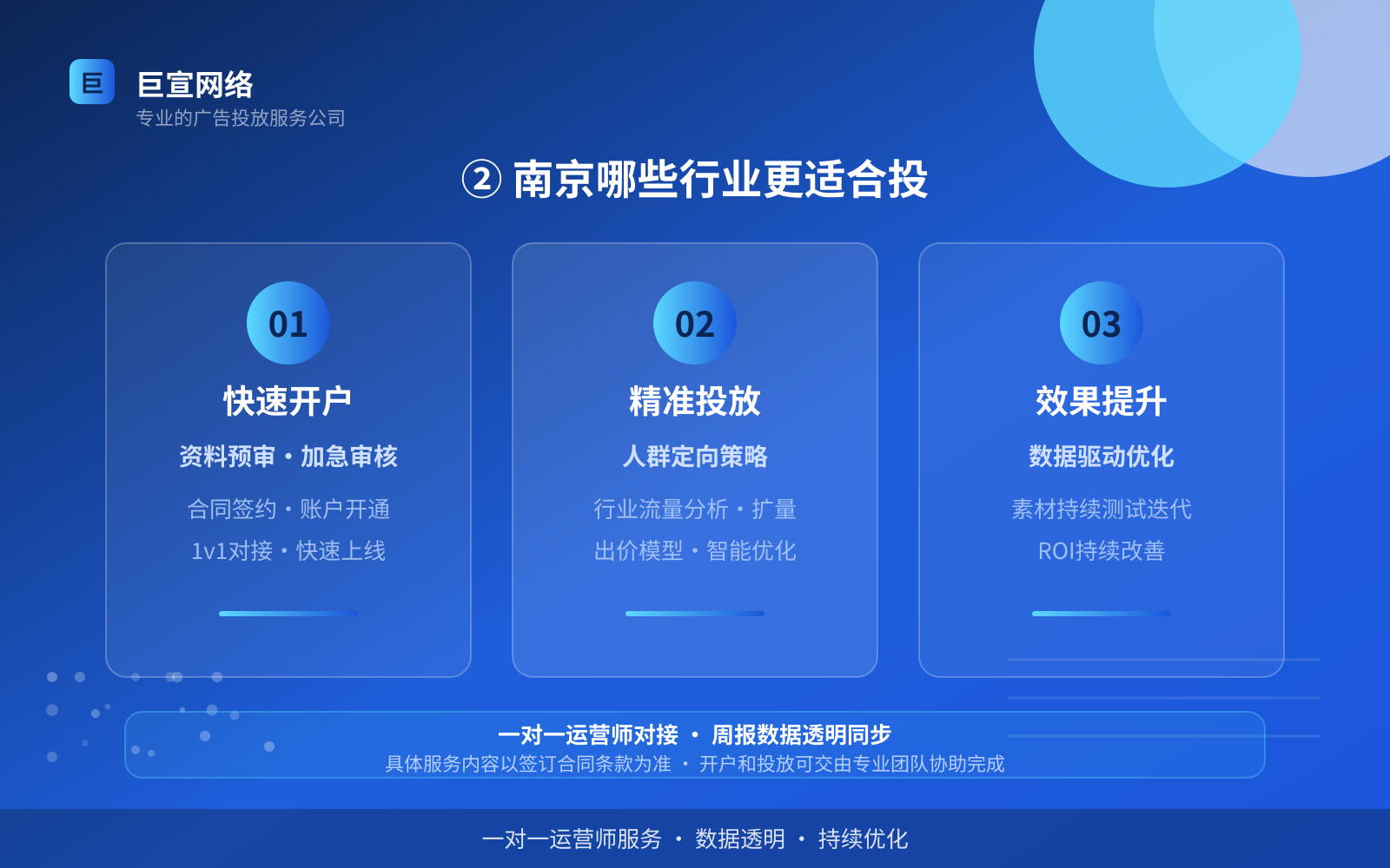② 南京哪些行业更适合投(投放方式对比) ② 南京哪些行业更适合投(投放方式对比)