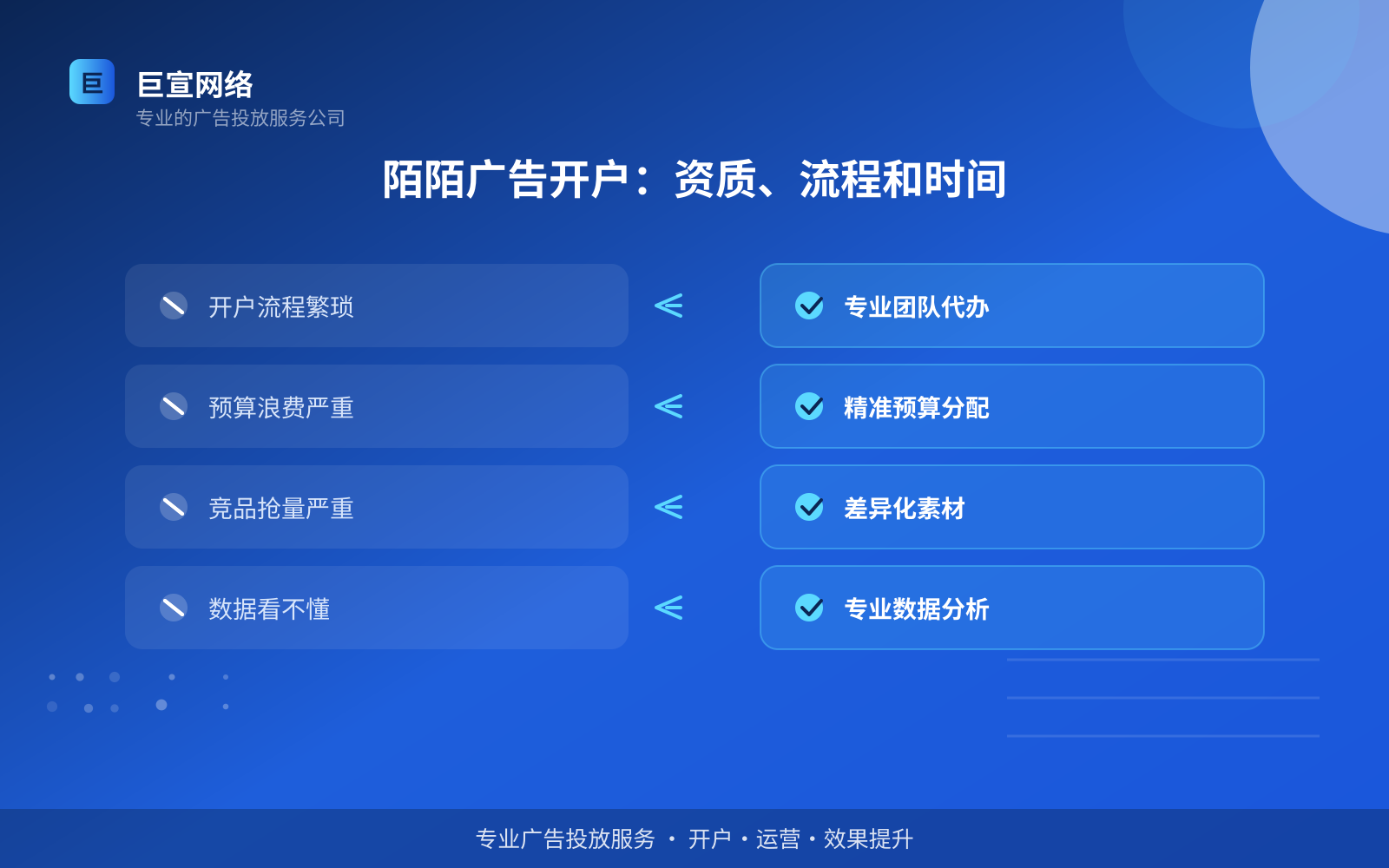 陌陌广告开户:资质、流程和时间(开户流程图解) 陌陌广告开户:资质、流程和时间(开户流程图解)
