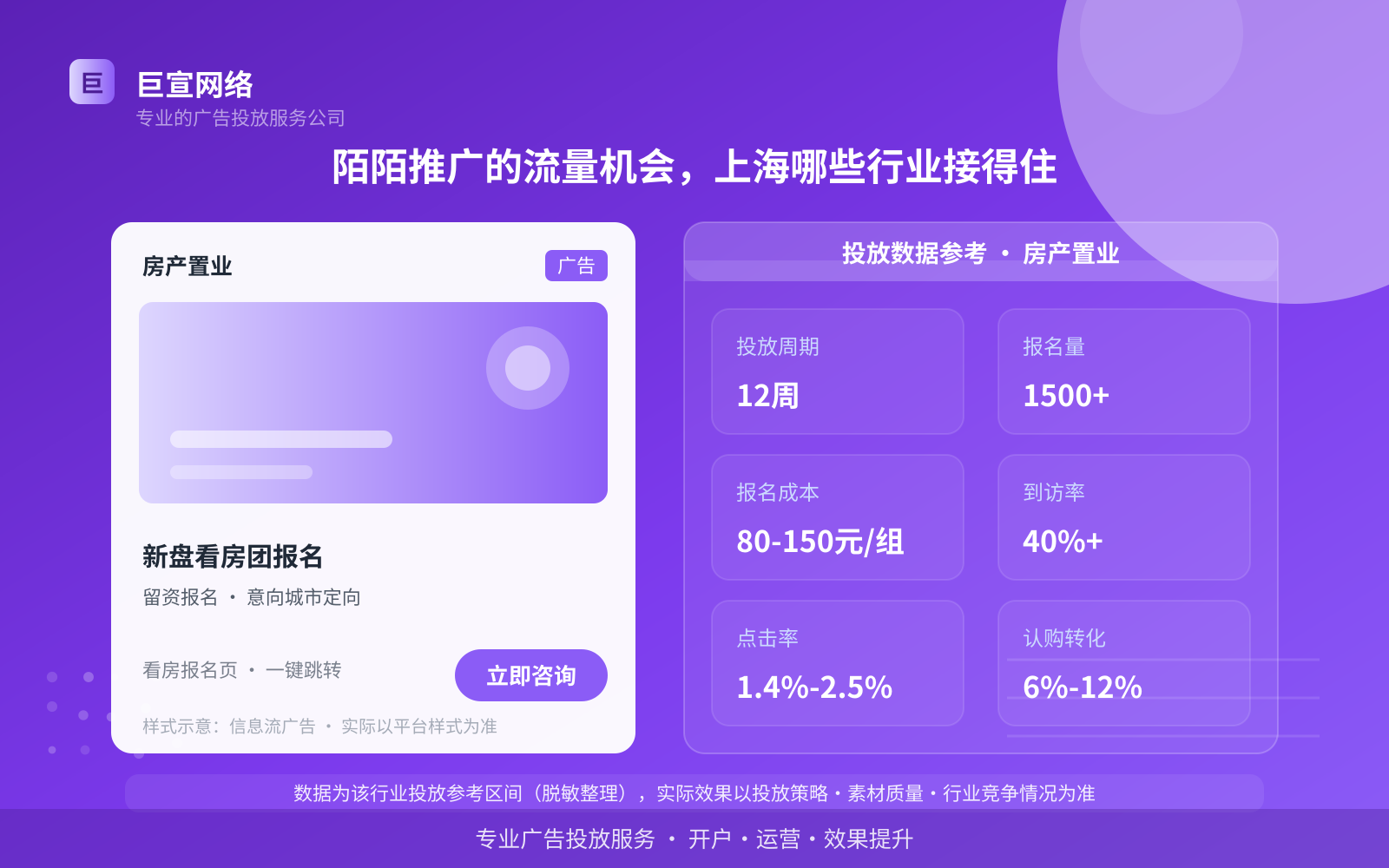 陌陌推广的流量机会,上海哪些行业接得住(投放总览) 陌陌推广的流量机会,上海哪些行业接得住(投放总览)