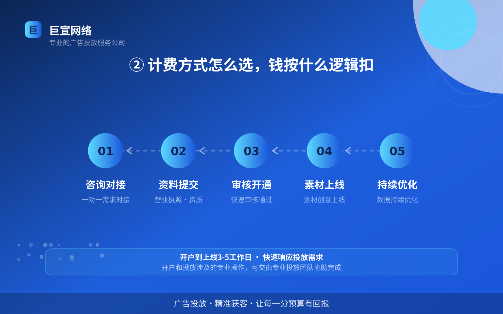 ② 计费方式怎么选,钱按什么逻辑扣(服务内容介绍) ② 计费方式怎么选,钱按什么逻辑扣(服务内容介绍)