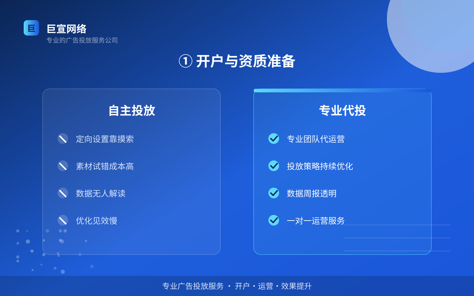 ① 开户与资质准备(效果数据维度) ① 开户与资质准备(效果数据维度)