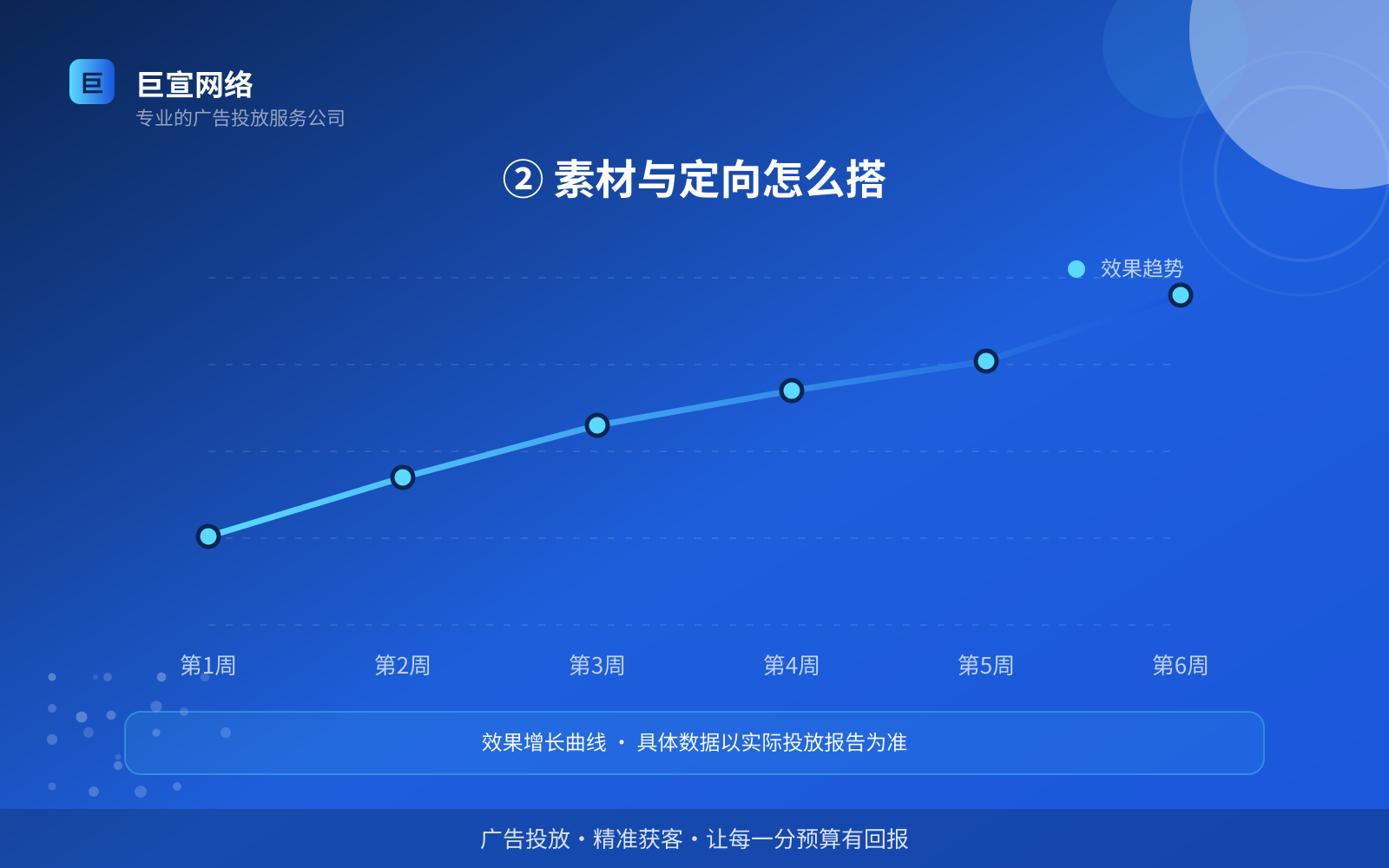 ② 素材与定向怎么搭(开户流程图解) ② 素材与定向怎么搭(开户流程图解)