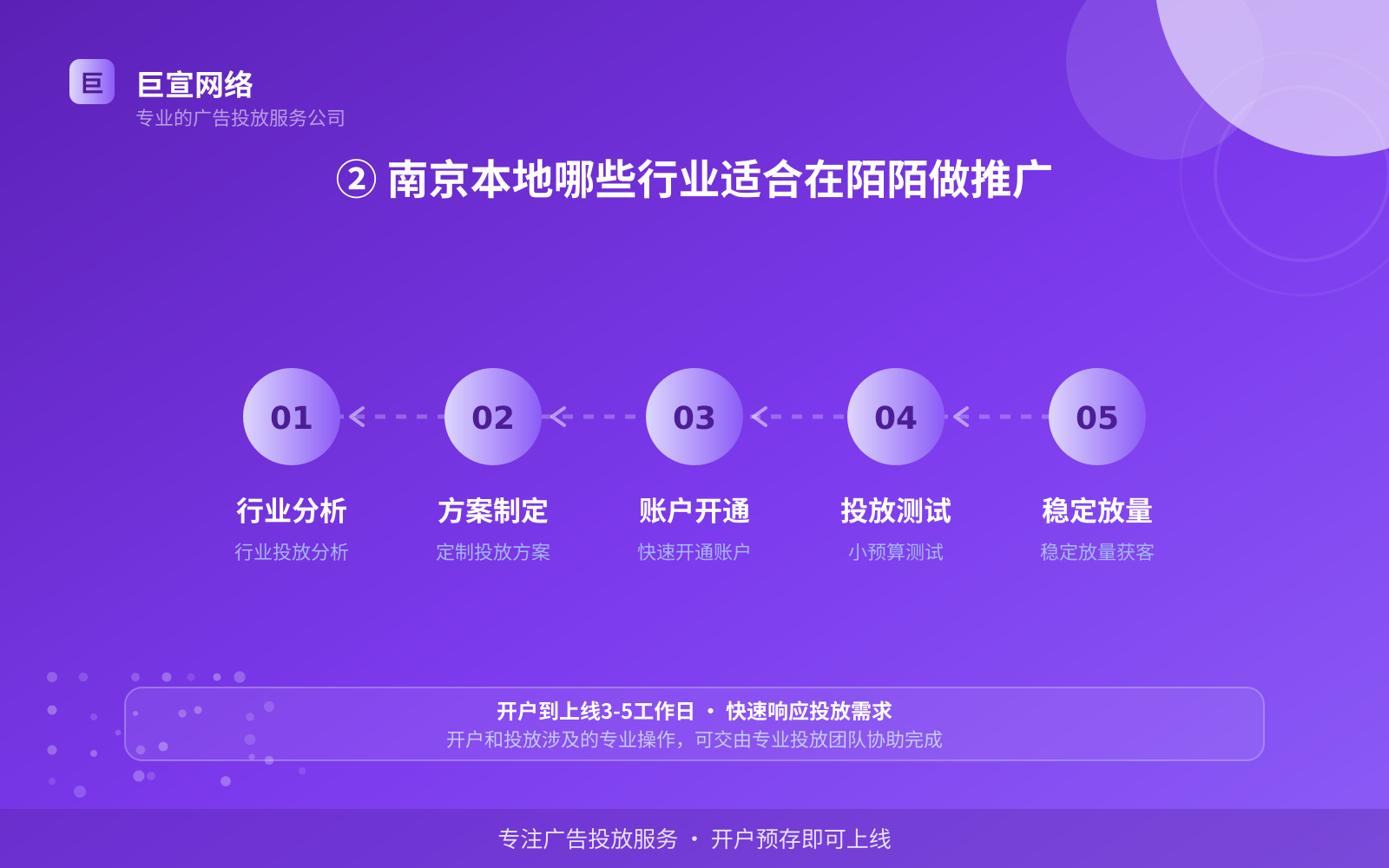 ② 南京本地哪些行业适合在陌陌做推广（费用与预算参考）