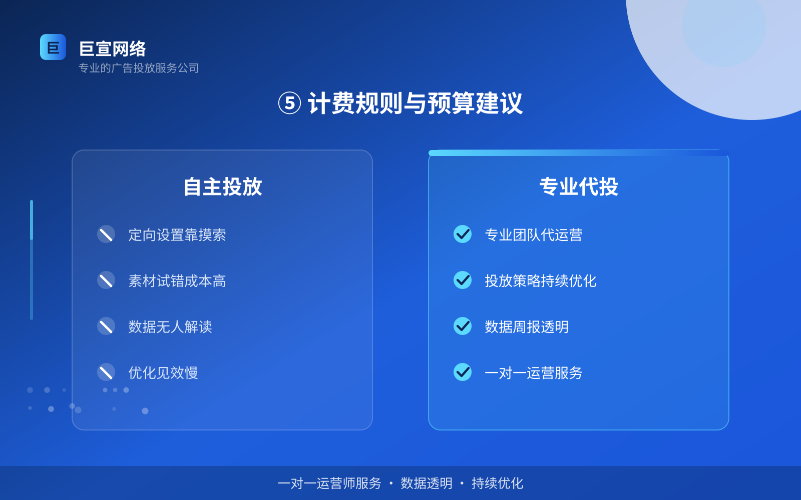 ⑤ 计费规则与预算建议（效果数据维度）