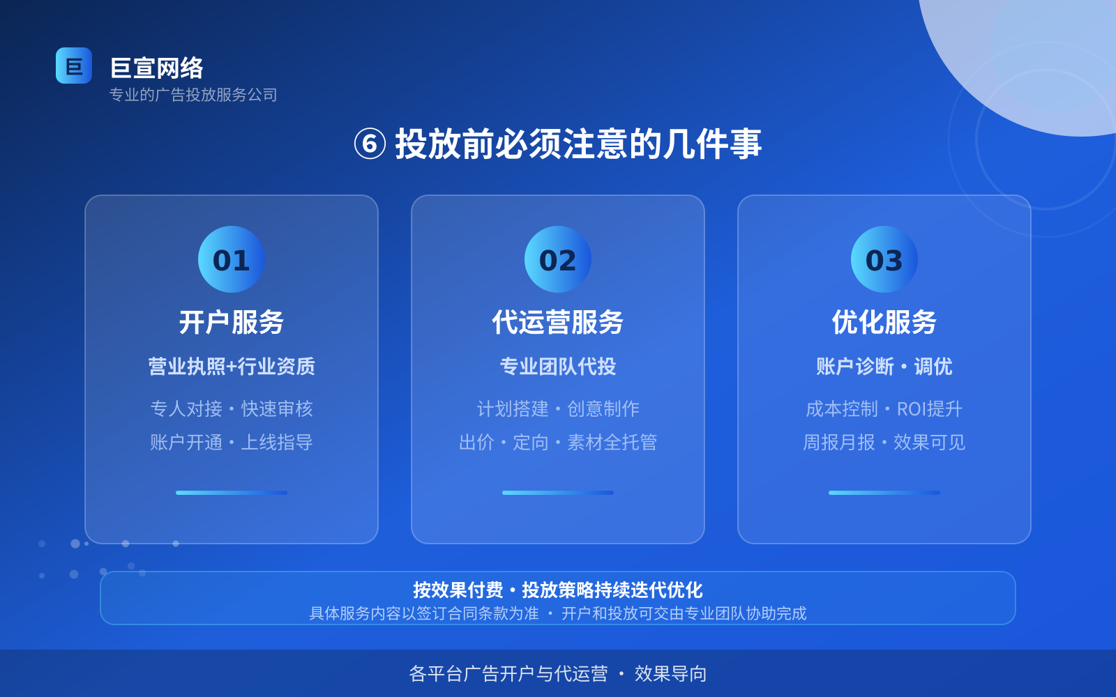⑥ 投放前必须注意的几件事（开户流程图解）